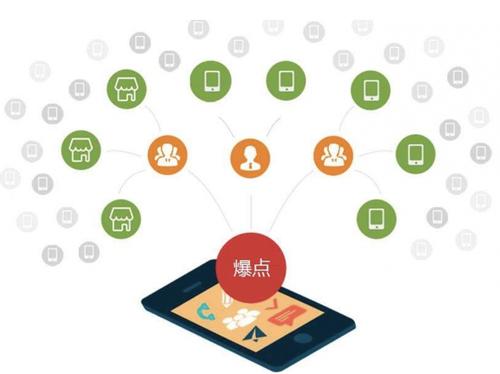 瓯海为什么越来越多的企业通过软文营销来引流